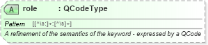 XSD Diagram of role in schema newsml-g2_2_20-spec-all-core_xsd (News Markup Language (NewsML) - Core)