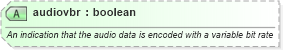 XSD Diagram of audiovbr in schema newsml-g2_2_23-spec-all-core_xsd (News Markup Language (NewsML) - Core)