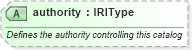 XSD Diagram of authority in schema newsml-g2_2_23-spec-all-core_xsd (News Markup Language (NewsML) - Core)