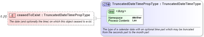 XSD Diagram of ceasedToExist in schema newsml-g2_2_23-spec-all-core_xsd (News Markup Language (NewsML) - Core)