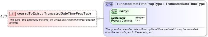 XSD Diagram of ceasedToExist in schema newsml-g2_2_23-spec-all-core_xsd (News Markup Language (NewsML) - Core)