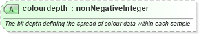 XSD Diagram of colourdepth in schema newsml-g2_2_23-spec-all-core_xsd (News Markup Language (NewsML) - Core)