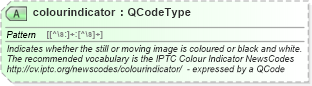 XSD Diagram of colourindicator in schema newsml-g2_2_23-spec-all-core_xsd (News Markup Language (NewsML) - Core)