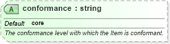 XSD Diagram of conformance in schema newsml-g2_2_23-spec-all-core_xsd (News Markup Language (NewsML) - Core)