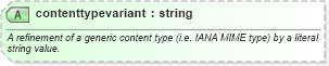 XSD Diagram of contenttypevariant in schema newsml-g2_2_23-spec-all-core_xsd (News Markup Language (NewsML) - Core)