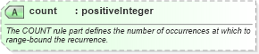 XSD Diagram of count in schema newsml-g2_2_23-spec-all-core_xsd (News Markup Language (NewsML) - Core)