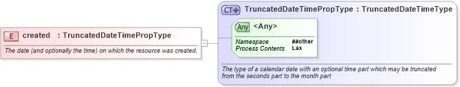 XSD Diagram of created in schema newsml-g2_2_23-spec-all-core_xsd (News Markup Language (NewsML) - Core)