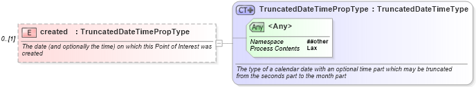 XSD Diagram of created in schema newsml-g2_2_23-spec-all-core_xsd (News Markup Language (NewsML) - Core)