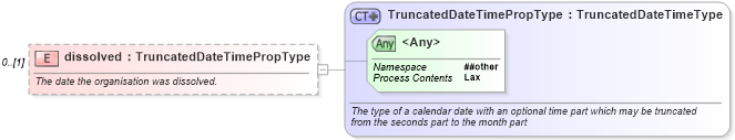 XSD Diagram of dissolved in schema newsml-g2_2_23-spec-all-core_xsd (News Markup Language (NewsML) - Core)