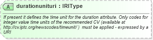 XSD Diagram of durationunituri in schema newsml-g2_2_23-spec-all-core_xsd (News Markup Language (NewsML) - Core)