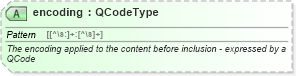 XSD Diagram of encoding in schema newsml-g2_2_23-spec-all-core_xsd (News Markup Language (NewsML) - Core)