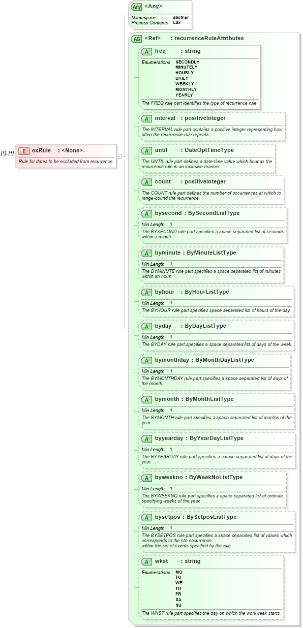 XSD Diagram of exRule in schema newsml-g2_2_23-spec-all-core_xsd (News Markup Language (NewsML) - Core)