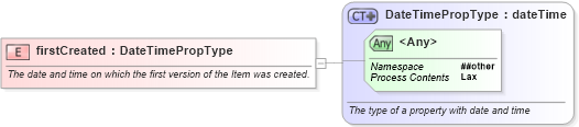 XSD Diagram of firstCreated in schema newsml-g2_2_23-spec-all-core_xsd (News Markup Language (NewsML) - Core)