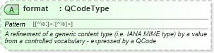 XSD Diagram of format in schema newsml-g2_2_23-spec-all-core_xsd (News Markup Language (NewsML) - Core)