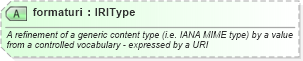 XSD Diagram of formaturi in schema newsml-g2_2_23-spec-all-core_xsd (News Markup Language (NewsML) - Core)
