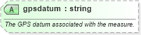 XSD Diagram of gpsdatum in schema newsml-g2_2_23-spec-all-core_xsd (News Markup Language (NewsML) - Core)
