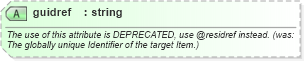 XSD Diagram of guidref in schema newsml-g2_2_23-spec-all-core_xsd (News Markup Language (NewsML) - Core)