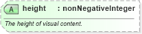XSD Diagram of height in schema newsml-g2_2_23-spec-all-core_xsd (News Markup Language (NewsML) - Core)