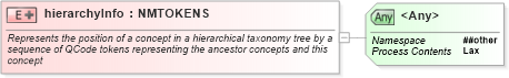 XSD Diagram of hierarchyInfo in schema newsml-g2_2_23-spec-all-core_xsd (News Markup Language (NewsML) - Core)