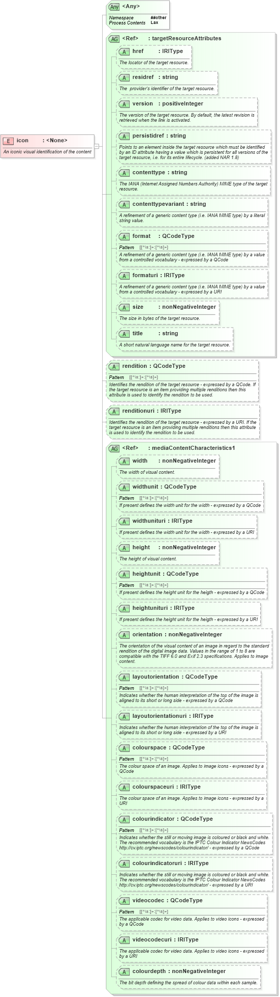 XSD Diagram of icon in schema newsml-g2_2_23-spec-all-core_xsd (News Markup Language (NewsML) - Core)