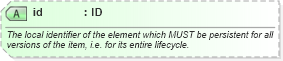 XSD Diagram of id in schema newsml-g2_2_23-spec-all-core_xsd (News Markup Language (NewsML) - Core)