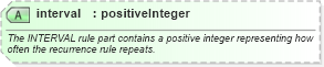XSD Diagram of interval in schema newsml-g2_2_23-spec-all-core_xsd (News Markup Language (NewsML) - Core)