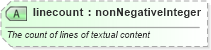XSD Diagram of linecount in schema newsml-g2_2_23-spec-all-core_xsd (News Markup Language (NewsML) - Core)