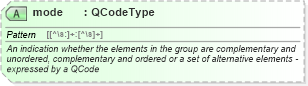 XSD Diagram of mode in schema newsml-g2_2_23-spec-all-core_xsd (News Markup Language (NewsML) - Core)
