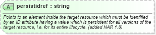 XSD Diagram of persistidref in schema newsml-g2_2_23-spec-all-core_xsd (News Markup Language (NewsML) - Core)
