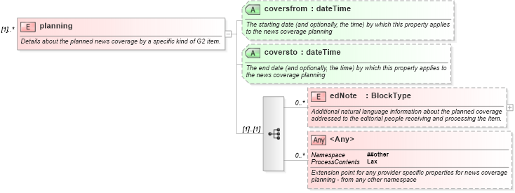 XSD Diagram of planning in schema newsml-g2_2_23-spec-all-core_xsd (News Markup Language (NewsML) - Core)