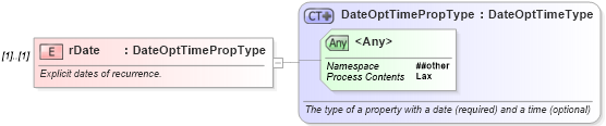 XSD Diagram of rDate in schema newsml-g2_2_23-spec-all-core_xsd (News Markup Language (NewsML) - Core)