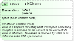 XSD Diagram of space in schema xml_xsd (News Markup Language (NewsML) - Core)