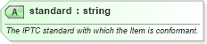 XSD Diagram of standard in schema newsml-g2_2_23-spec-all-core_xsd (News Markup Language (NewsML) - Core)
