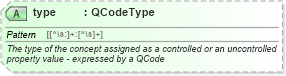 XSD Diagram of type in schema newsml-g2_2_23-spec-all-core_xsd (News Markup Language (NewsML) - Core)