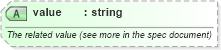 XSD Diagram of value in schema newsml-g2_2_23-spec-all-core_xsd (News Markup Language (NewsML) - Core)
