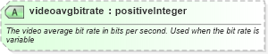 XSD Diagram of videoavgbitrate in schema newsml-g2_2_23-spec-all-core_xsd (News Markup Language (NewsML) - Core)