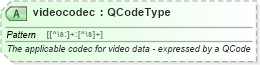 XSD Diagram of videocodec in schema newsml-g2_2_23-spec-all-core_xsd (News Markup Language (NewsML) - Core)