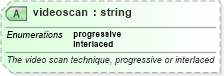 XSD Diagram of videoscan in schema newsml-g2_2_23-spec-all-core_xsd (News Markup Language (NewsML) - Core)