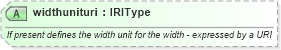 XSD Diagram of widthunituri in schema newsml-g2_2_23-spec-all-core_xsd (News Markup Language (NewsML) - Core)