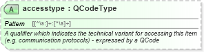 XSD Diagram of accesstype in schema newsml-g2_2_20-spec-all-power_xsd (News Markup Language (NewsML) - Power)