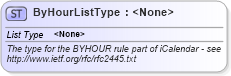 XSD Diagram of ByHourListType in schema newsml-g2_2_20-spec-all-power_xsd (News Markup Language (NewsML) - Power)