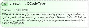 XSD Diagram of creator in schema newsml-g2_2_20-spec-all-power_xsd (News Markup Language (NewsML) - Power)