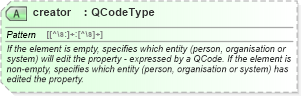 XSD Diagram of creator in schema newsml-g2_2_20-spec-all-power_xsd (News Markup Language (NewsML) - Power)