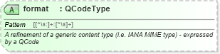 XSD Diagram of format in schema newsml-g2_2_20-spec-all-power_xsd (News Markup Language (NewsML) - Power)