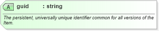 XSD Diagram of guid in schema newsml-g2_2_20-spec-all-power_xsd (News Markup Language (NewsML) - Power)