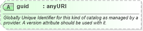 XSD Diagram of guid in schema newsml-g2_2_20-spec-all-power_xsd (News Markup Language (NewsML) - Power)