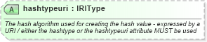 XSD Diagram of hashtypeuri in schema newsml-g2_2_20-spec-all-power_xsd (News Markup Language (NewsML) - Power)