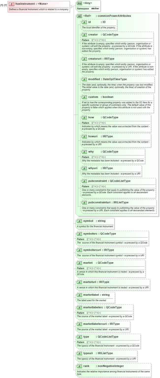 XSD Diagram of hasInstrument in schema newsml-g2_2_20-spec-all-power_xsd (News Markup Language (NewsML) - Power)