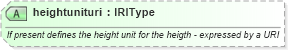 XSD Diagram of heightunituri in schema newsml-g2_2_20-spec-all-power_xsd (News Markup Language (NewsML) - Power)