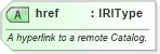 XSD Diagram of href in schema newsml-g2_2_20-spec-all-power_xsd (News Markup Language (NewsML) - Power)